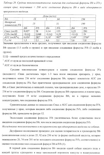 Пиперазиновые пролекарства и замещенные пиперидиновые противовирусные агенты (патент 2374256)