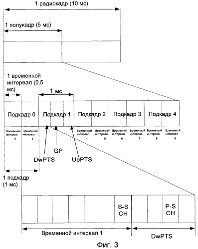 Способ и устройство для передачи сигналов синхронизации в дуплексных системах связи с временным разделением каналов (патент 2439808)