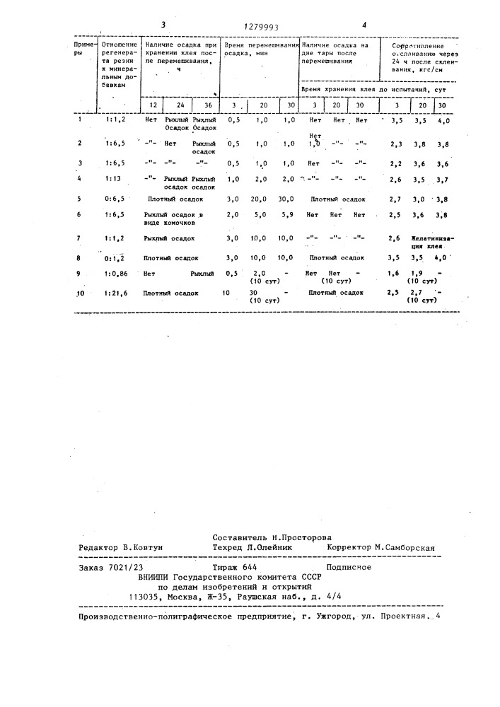 Способ получения клея на основе полихлоропрена (патент 1279993)