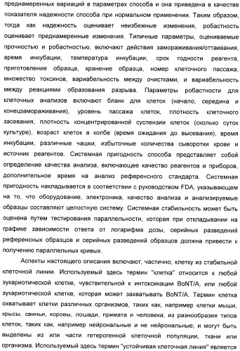 Иммунологические анализы активности ботулинического токсина серотипа а (патент 2491293)