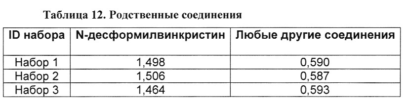 Улучшенный способ получения инкапсулированного в липосомы винкристина для терапевтического применения (патент 2655964)