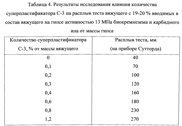 Вяжущее (патент 2562621)