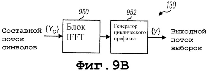 Мультиплексирование с частотным разделением для множественных потоков данных в системе беспроводной связи с несколькими несущими (патент 2336651)