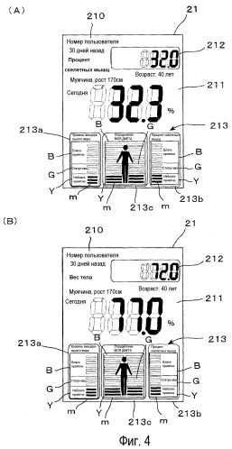 Монитор состава тела (патент 2452371)