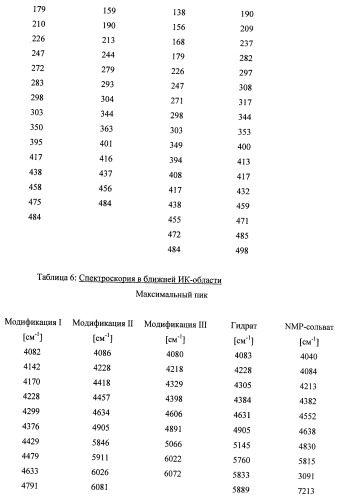 Новая полиморфная форма и аморфная форма 5-хлор-n-({(5s)-2-оксо-3-[4-(3-оксо-4-морфолинил)-фенил]-1, 3-оксазолидин-5-ил}-метил)-2-тиофенкарбоксамида (патент 2429236)