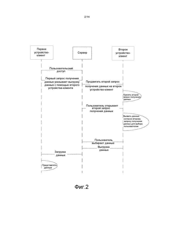 Способ, система и устройство для обмена данными между устройствами-клиентами (патент 2604423)