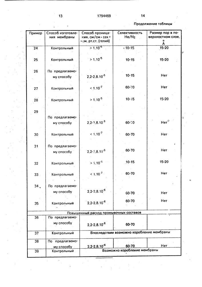 Способ изготовления газоразделительной мембраны (патент 1794469)