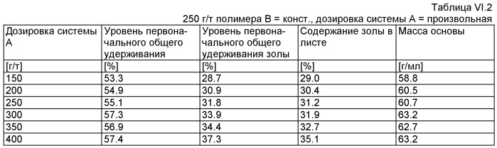 Производство бумаги или картона (патент 2431710)