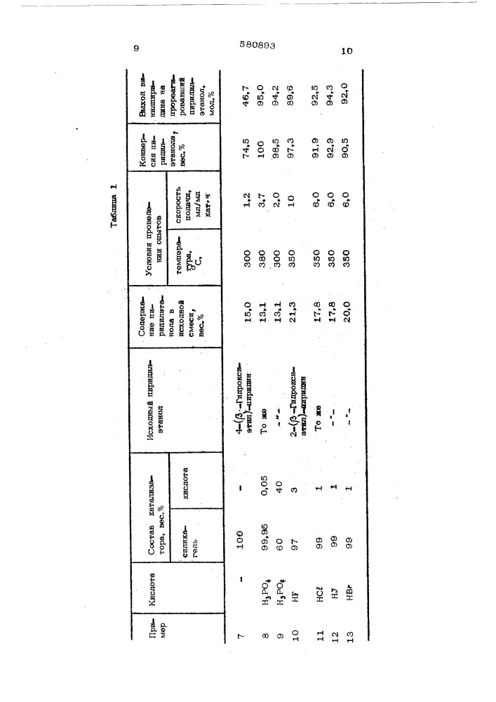 Катализатор для газофазной дегидратации пиридилэтанолов в винилпиридины (патент 580893)