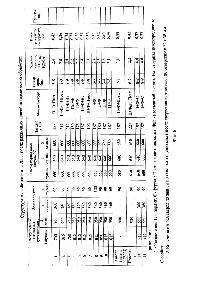 Способ термической обработки литых сталей (патент 2617185)