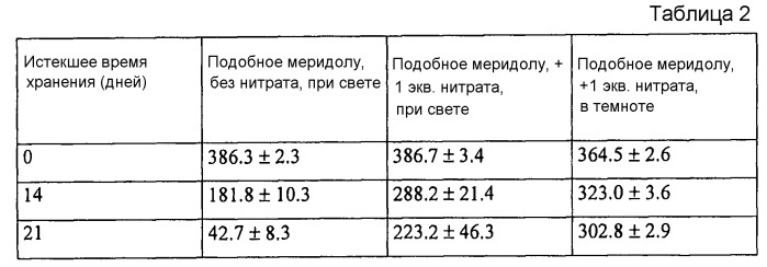 Композиция для ухода за полостью рта, содержащая ионы олова и нитрат ионы (патент 2548752)