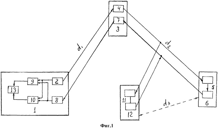 Способ измерения координат и скоростей объектов с помощью одного искусственного спутника земли и локатора (патент 2307371)