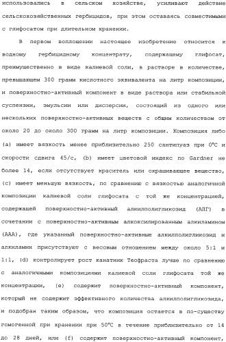Композиция глифосата калия (патент 2335899)