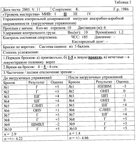 Макет-имитатор вратаря в водном поло, тренировочная плавучая кассета для ватерпольных мячей, способ экспериментальной оценки координационной выносливости спортсменов в технике атакующих бросков в водном поло, способ тренировки игроков в водном поло с использованием специализированных тренажерных устройств, система контроля атакующих бросков в водном поло (патент 2333026)