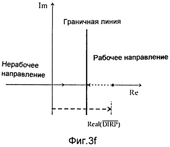 Способ и устройство для определения направления на место замыкания (патент 2528607)