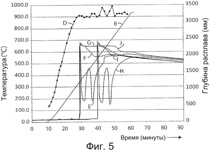 Гомогенизация in-situ металлов, получаемых литьем с прямым охлаждением и дополнительной закалкой (патент 2561538)