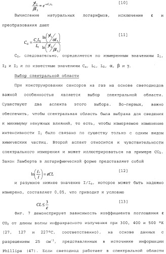 Способ и сенсор для мониторинга газа в окружающей среде скважины (патент 2315865)