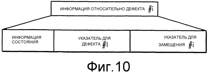 Способ и устройство для управления дефектами диска с использованием временной информации о дефектах (виод) и временной информации управления дефектами (виуд) и диск, имеющий виод и виуд (патент 2300814)