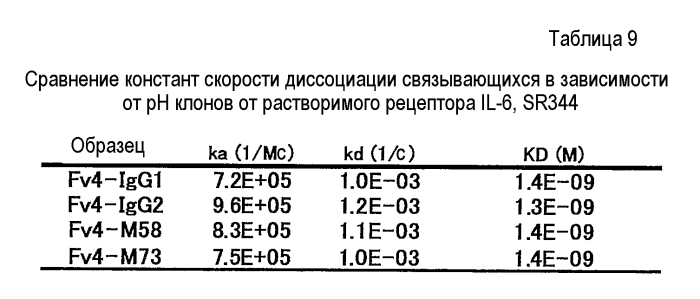 Антигенсвязывающая молекула, способная к многократному связыванию двух или более молекул антигена (патент 2571225)