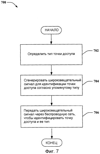 Использование широковещательных сигналов для передачи информации ограниченной ассоциации (патент 2458482)