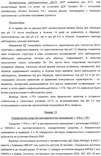 Антитела, связывающиеся с рецепторами kir2dl1,-2,-3 и не связывающиеся с рецептором kir2ds4, и их терапевтическое применение (патент 2410396)