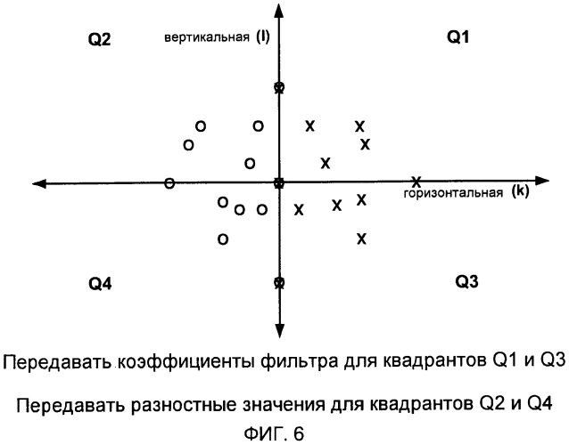 Видеокодирование коэффициентов фильтра на основе горизонтальной и вертикальной симметрии (патент 2482616)