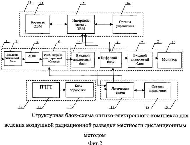 Оптико-электронный комплекс для ведения воздушной радиационной разведки местности дистанционным методом (патент 2489804)
