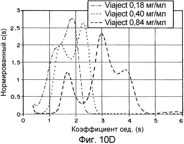 Лекарственные формы инсулина, обладающие быстрым усвоением (патент 2506945)