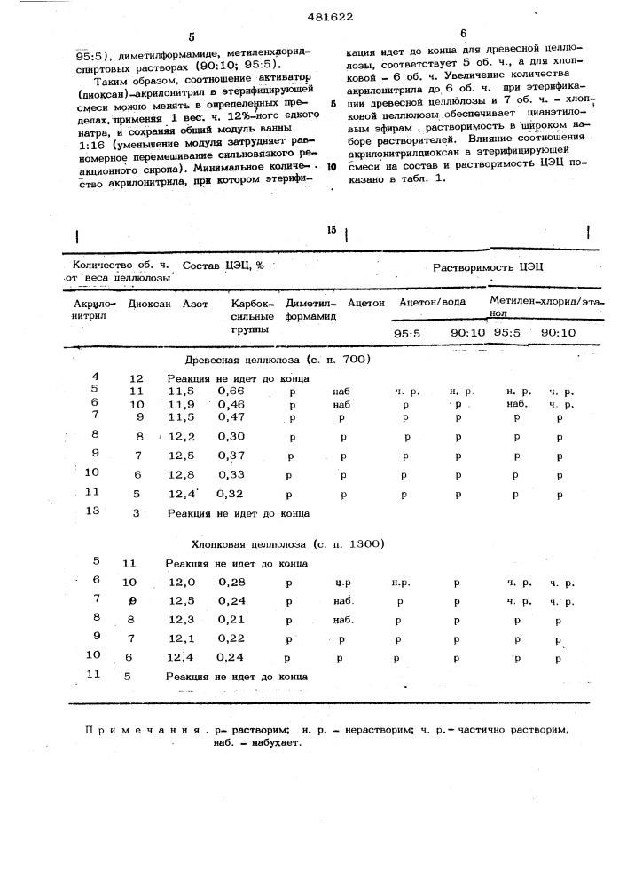 Способ получения цианэтилового эфира целлюлозы (патент 481622)