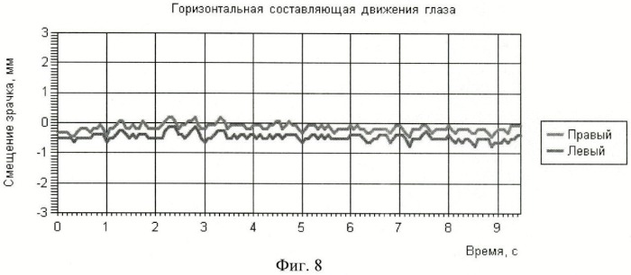 Способ подавления нистагма глаз движущимися полосами (патент 2447865)