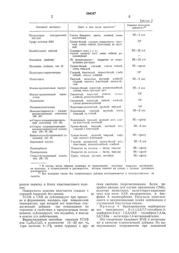Полимерная композиция на основе синтетического полимера и пламягасящей добавки (патент 294347)