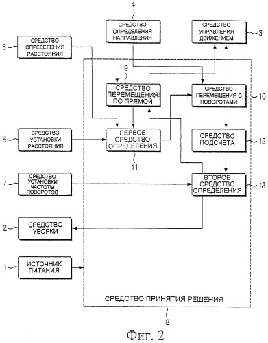 Робот-уборщик и устройство управления роботом-уборщиком (патент 2313269)