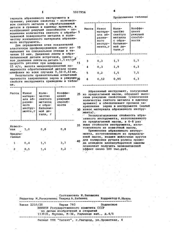 Абразивная масса для изготовления шлифовально- полировального инструмента (патент 1007956)