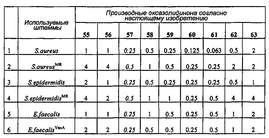 Новое производное оксазолидинона и включающая его фармацевтическая композиция (патент 2617408)