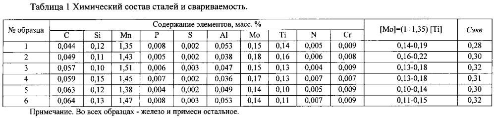 Плакированная высокопрочная коррозионно-стойкая сталь (патент 2602585)