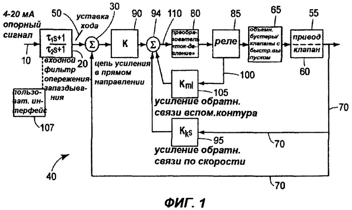 Входной фильтр опережения-запаздывания для электропневматического управляющего контура (патент 2377629)