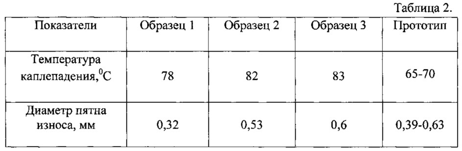 Углеводородная смазка для стальных канатов (патент 2620082)