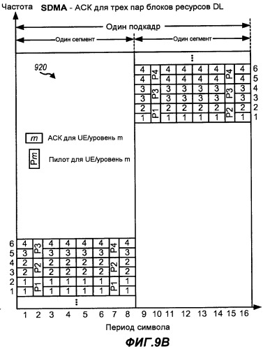 Передача квитирования восходящей линии для sdma в системе беспроводной связи (патент 2424620)