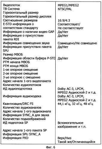 Устройство и способ видеозаписи, носитель информации, на котором сохранена программа для способа видеозаписи (патент 2429552)