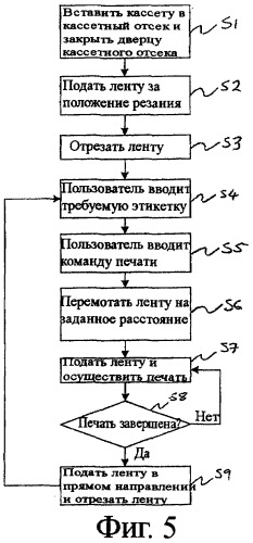 Ленточное печатающее устройство (патент 2412059)