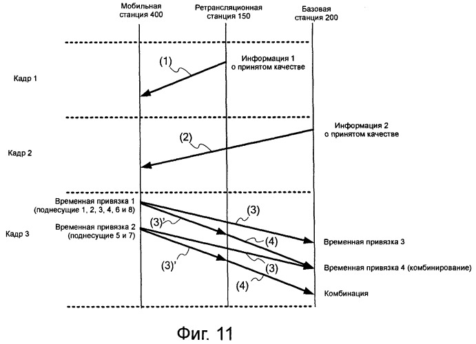 Устройство мобильной станции и способ беспроводной связи (патент 2396709)