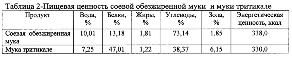 Способ приготовления теста для производства кекса (патент 2659082)