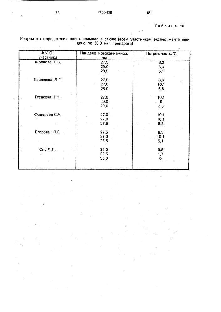 Способ количественного определения новокаинамида (патент 1760438)