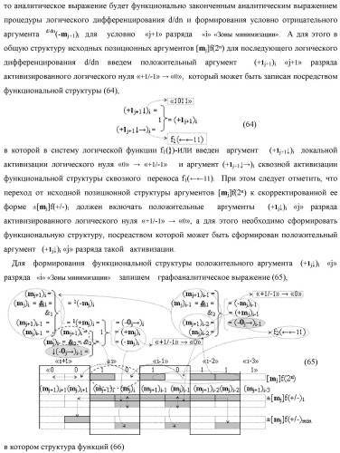 Функциональная структура процедуры логического дифференцирования d/dn позиционных аргументов [mj]f(2n) с учетом их знака m(&#177;) для формирования позиционно-знаковой структуры &#177;[mj]f(+/-)min с минимизированным числом активных в ней аргументов (варианты) (патент 2428738)