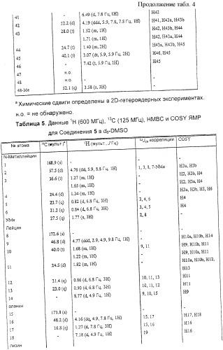 Применение циклических пептидов анабенопептинового типа для лечения состояния, при котором полезно ингибирование карбоксипептидазы u, новые анабенопептиновые производные и их промежуточные соединения (патент 2365594)