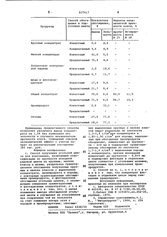Способ получения угольной шихтыдля коксования (патент 837417)