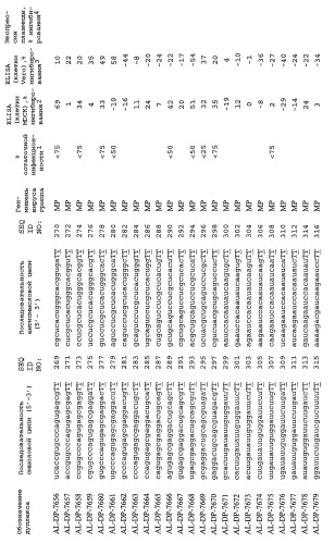 Рнки-ингибирование репликации вируса гриппа (патент 2448974)