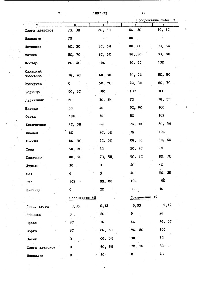 Способ борьбы с нежелательной растительностью (патент 1097178)