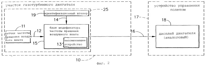 Система для модификации частоты вращения газотурбинного двигателя для выравнивания избыточной тяги (патент 2244144)