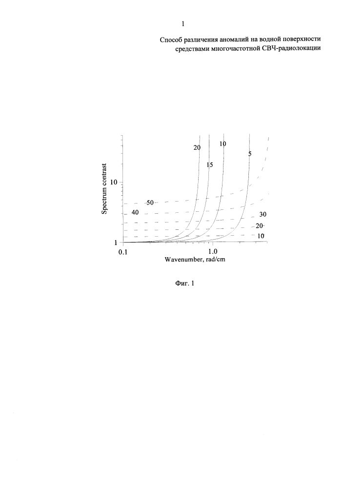 Способ различения аномалий на водной поверхности средствами многочастотной свч-радиолокации (патент 2626233)